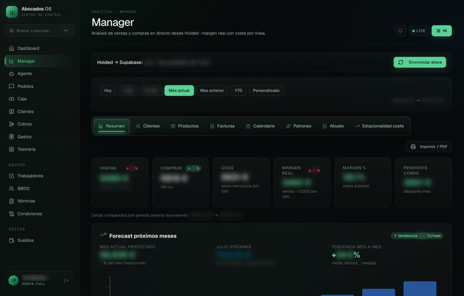 Abocados OS — Manager · margen real con coste por línea