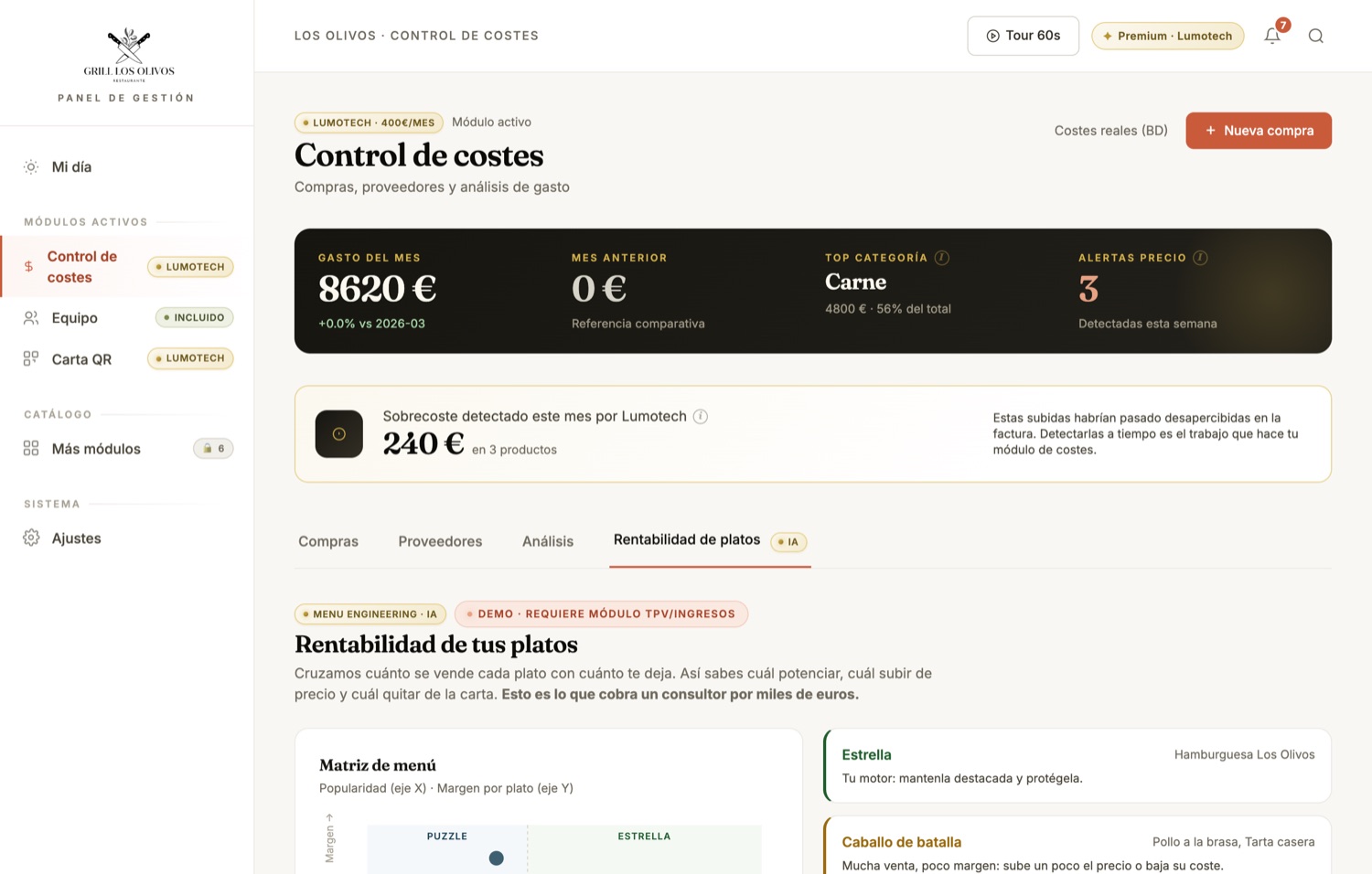 Los Olivos Grill — Rentabilidad por plato (menu engineering)